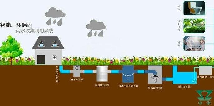 雨水收集系統(tǒng)設計原則：施工工藝大揭秘，你想知道的都有！