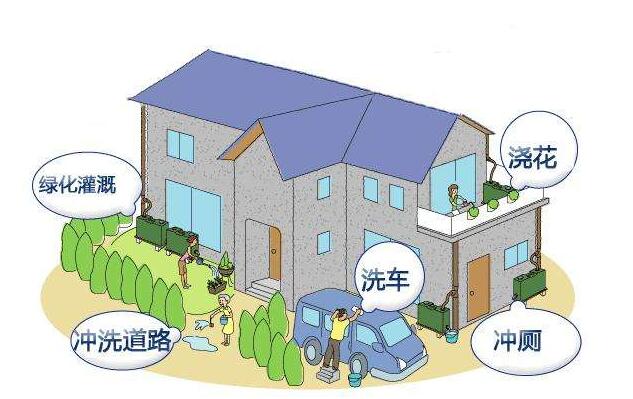 屋面雨水收集的方法是什么？收集系統(tǒng)的設(shè)備構(gòu)成有哪些？
